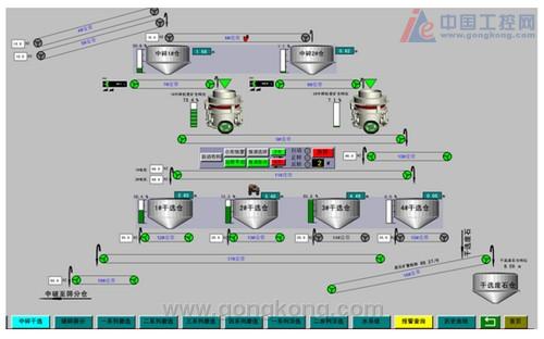 ge pps 在铁矿选厂过程控制系统中的应用设计