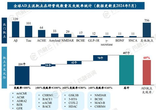 精准医疗新篇章 大数据赋能药企市场准入与产品研发