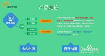 如何利用微信分销商城系统增加企业销量